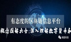 区块链与比特币概念图解大全：深入理解数字货