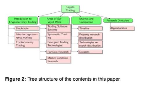 比特派钱包：全面解析空头币的机会与风险