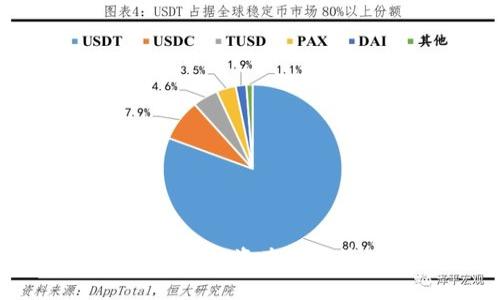 恒丰比特派钱包：数字资产安全管理的最佳选择