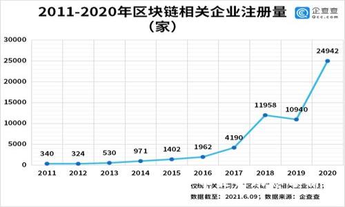 2023年区块链与数字币最新动态分析