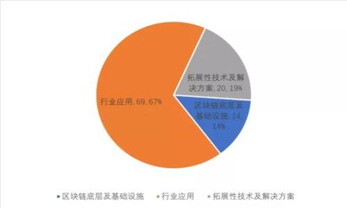区块链研究最新信息与趋势分析