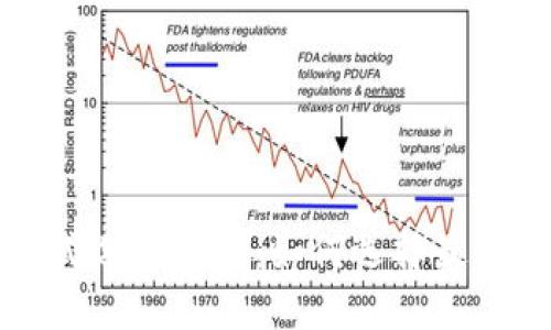比特派联网模式选择指南：如何选择最适合的连接模式