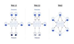 区块链技术的本质：不依赖于数字货币的全新应